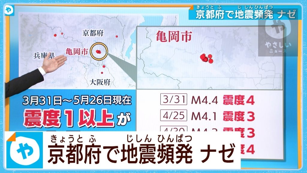 京都南部で地震頻発　いったい何が？　その時、どうする？