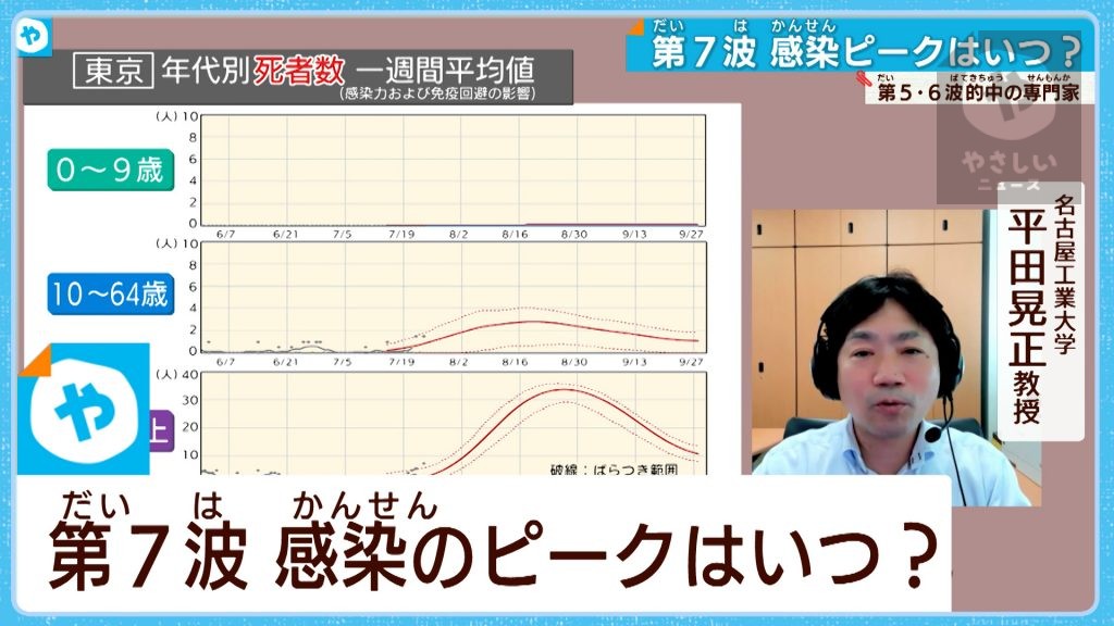 第7波のピークはいつ？ 感染のピークをAIで予測