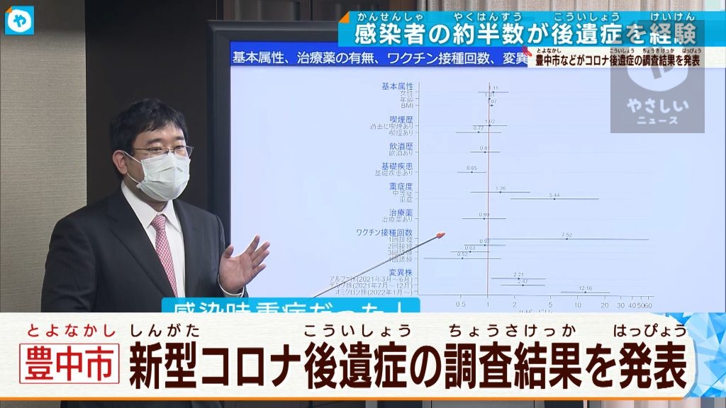 感染者の半数が後遺症を経験　 豊中市など   新型コロナ後遺症・調査結果を発表