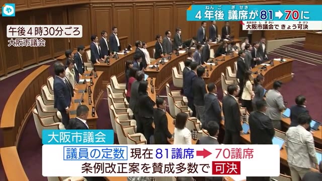 議員定数81→70に削減案 大阪市議会で可決成立