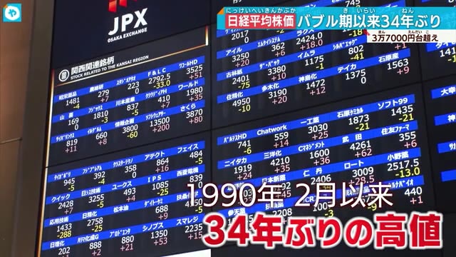 春闘前に賃上げに追い風なるか　日経平均株価34年ぶりの3万7000円台に